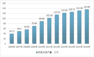 2017-2023年中國白酒行業(yè)全景調(diào)研及投資前景分析報(bào)告
