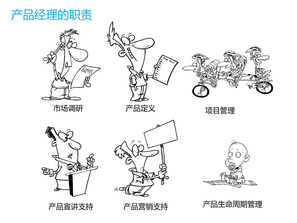 產(chǎn)品面試必知 市場調(diào)研相關(guān)的20個(gè)關(guān)鍵問題