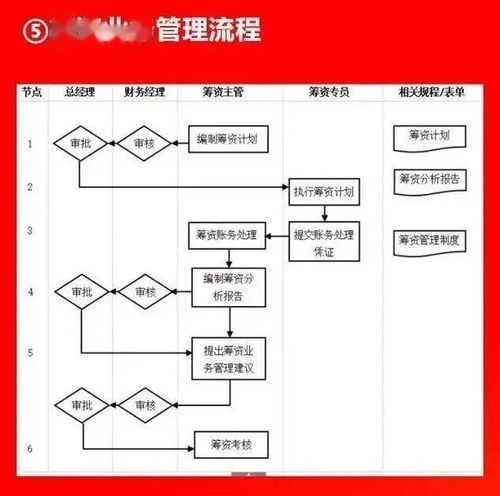 10大板塊、66張流程圖揭秘 大型企業(yè)市場調(diào)研的標(biāo)準(zhǔn)化運(yùn)作體系